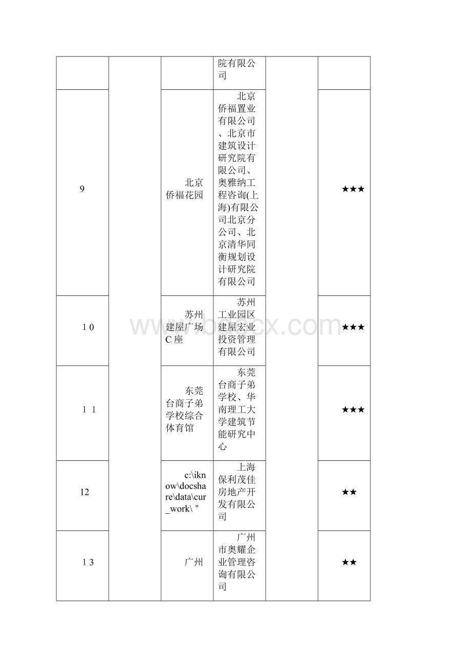 住房城乡建设部第十一批绿色建筑评价标识004doc.docx_第3页