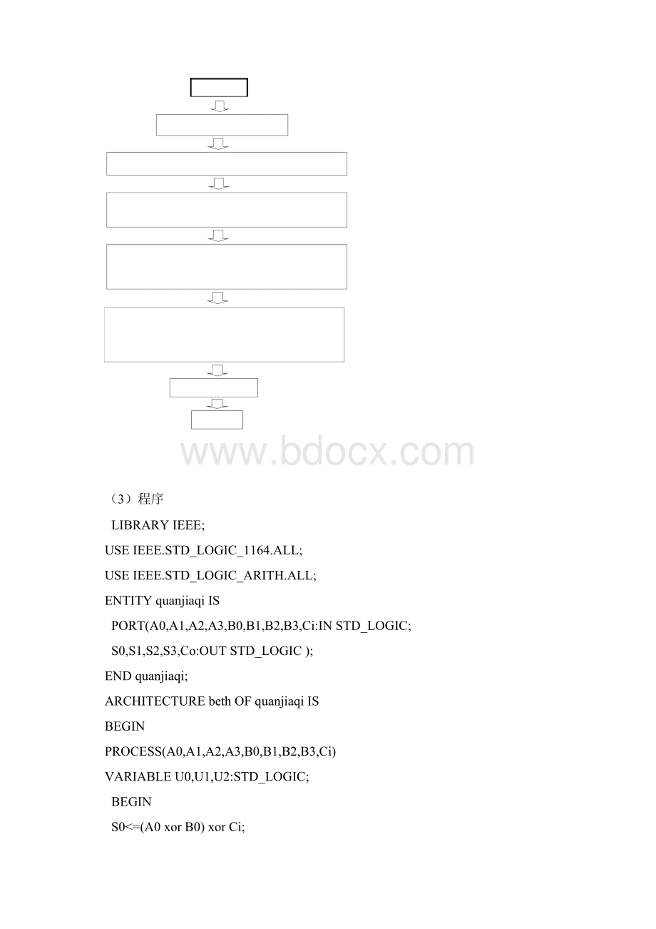 电子设计自动化课程实验报告.docx_第2页