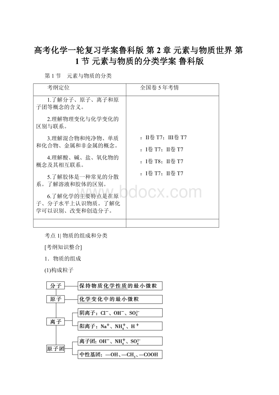 高考化学一轮复习学案鲁科版 第2章 元素与物质世界 第1节 元素与物质的分类学案 鲁科版.docx_第1页