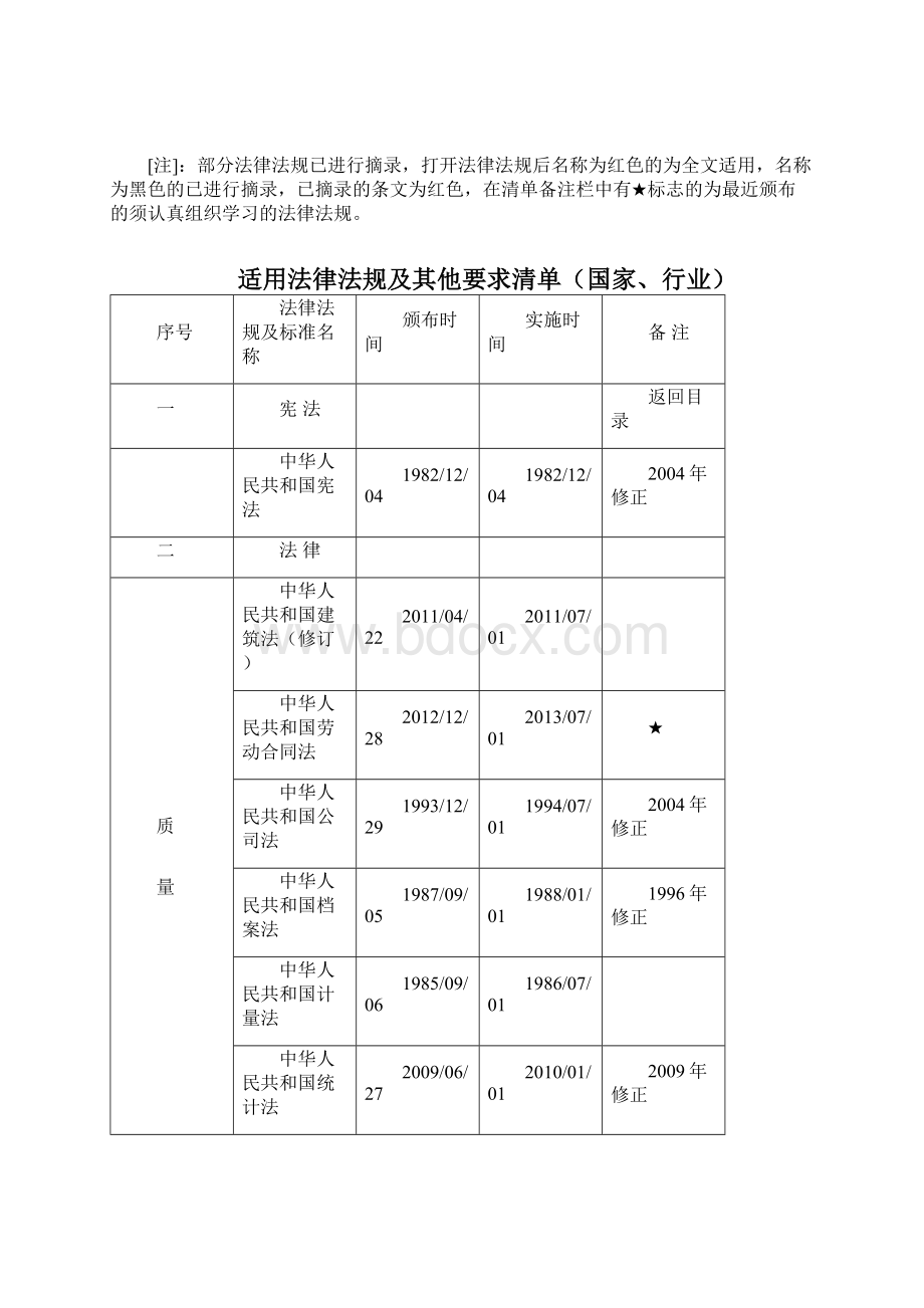 法律法规及其他要求清单电子版Word格式.docx_第2页