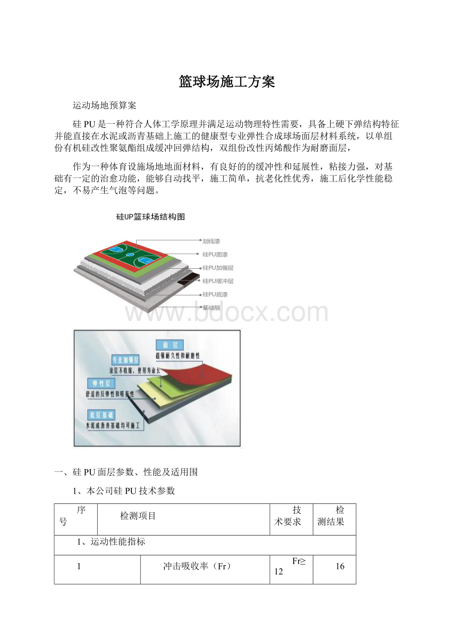 篮球场施工方案Word下载.docx_第1页