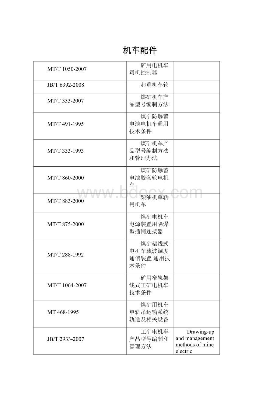 机车配件.docx_第1页