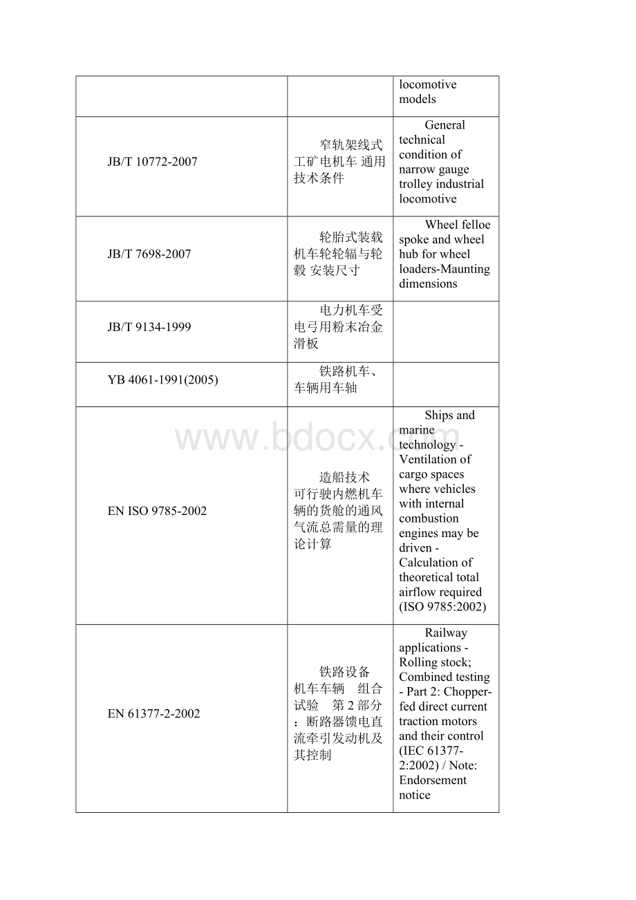 机车配件.docx_第2页