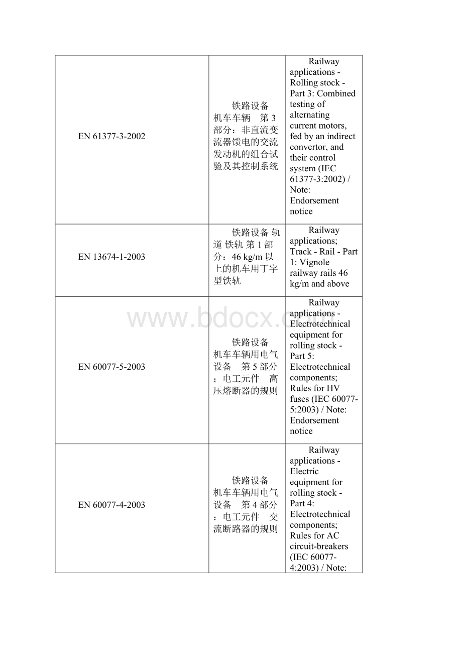 机车配件.docx_第3页