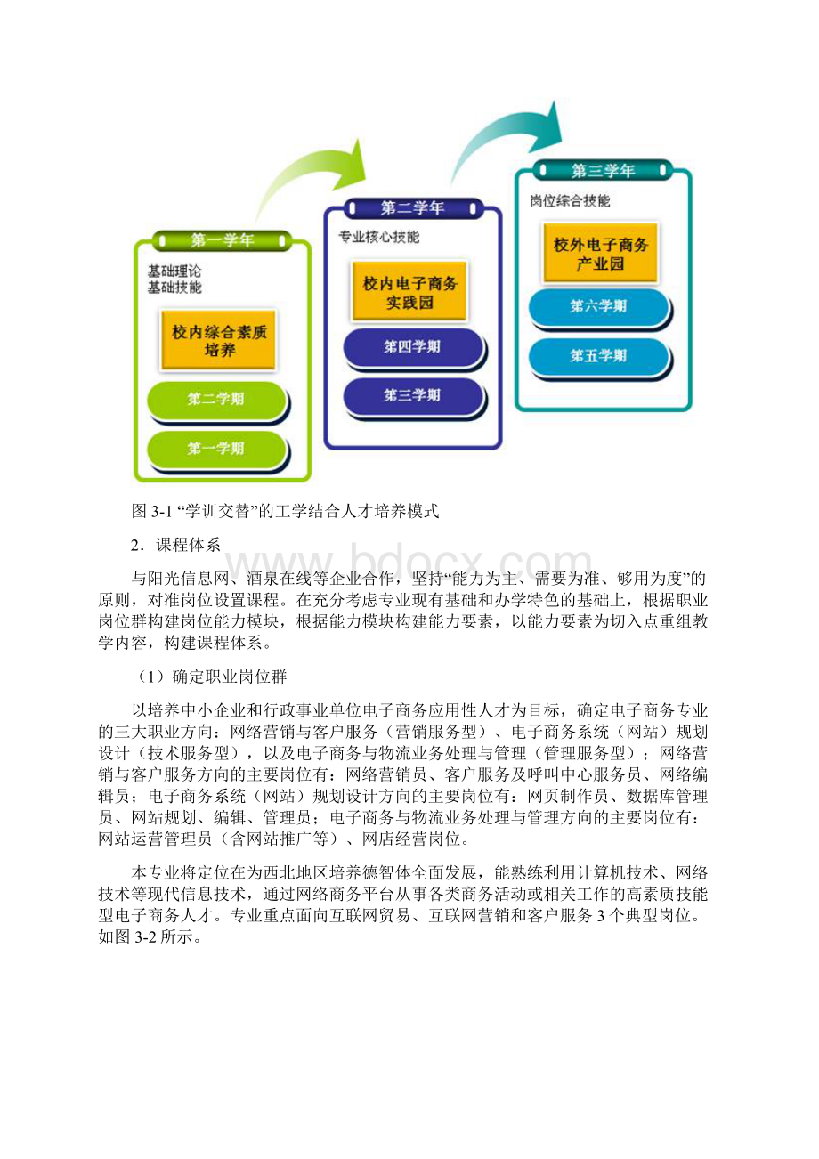 电子商务专业建设规划Word文档格式.docx_第3页