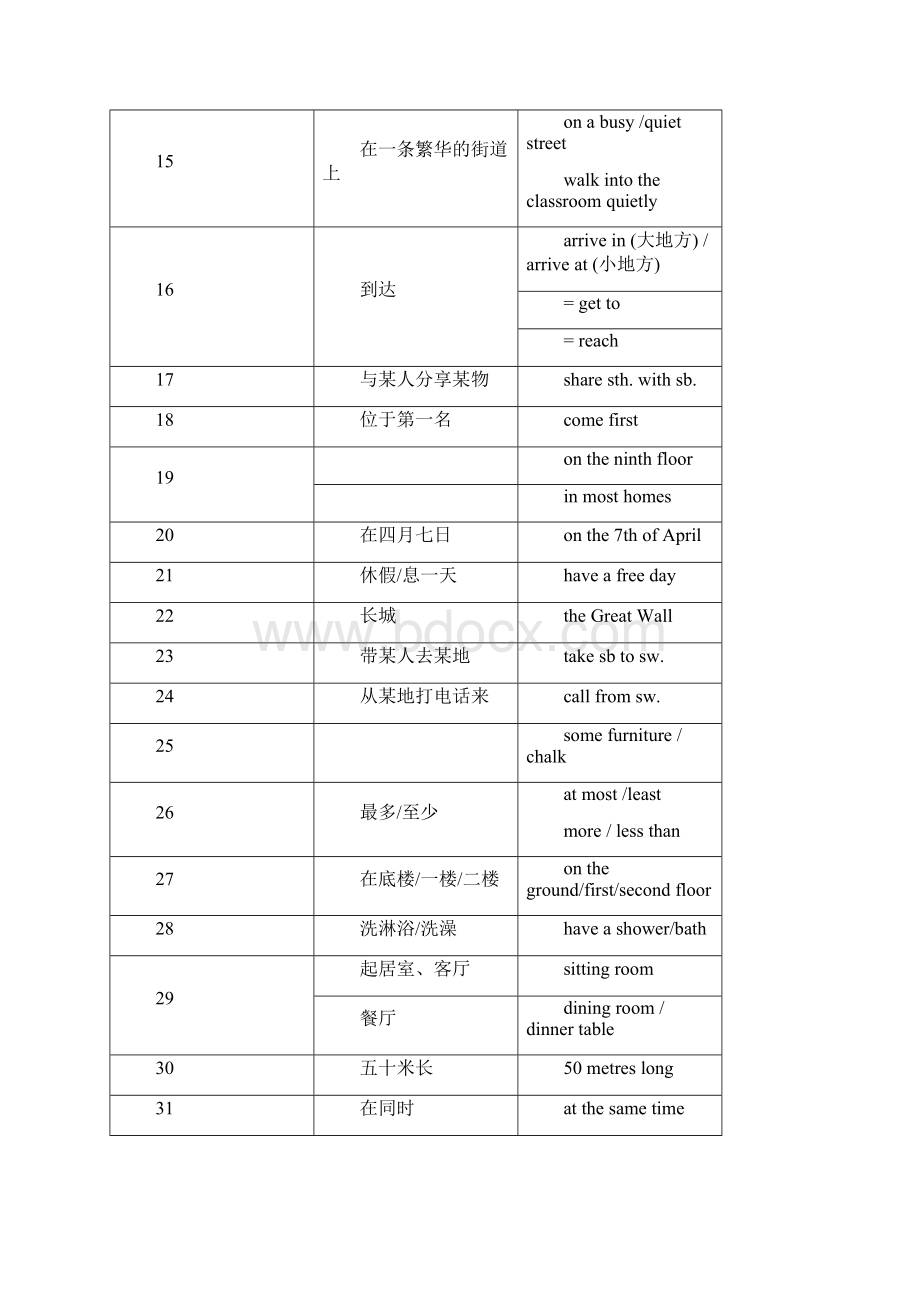 7B Unit 1词组句型及语法复习提纲Word文档格式.docx_第2页