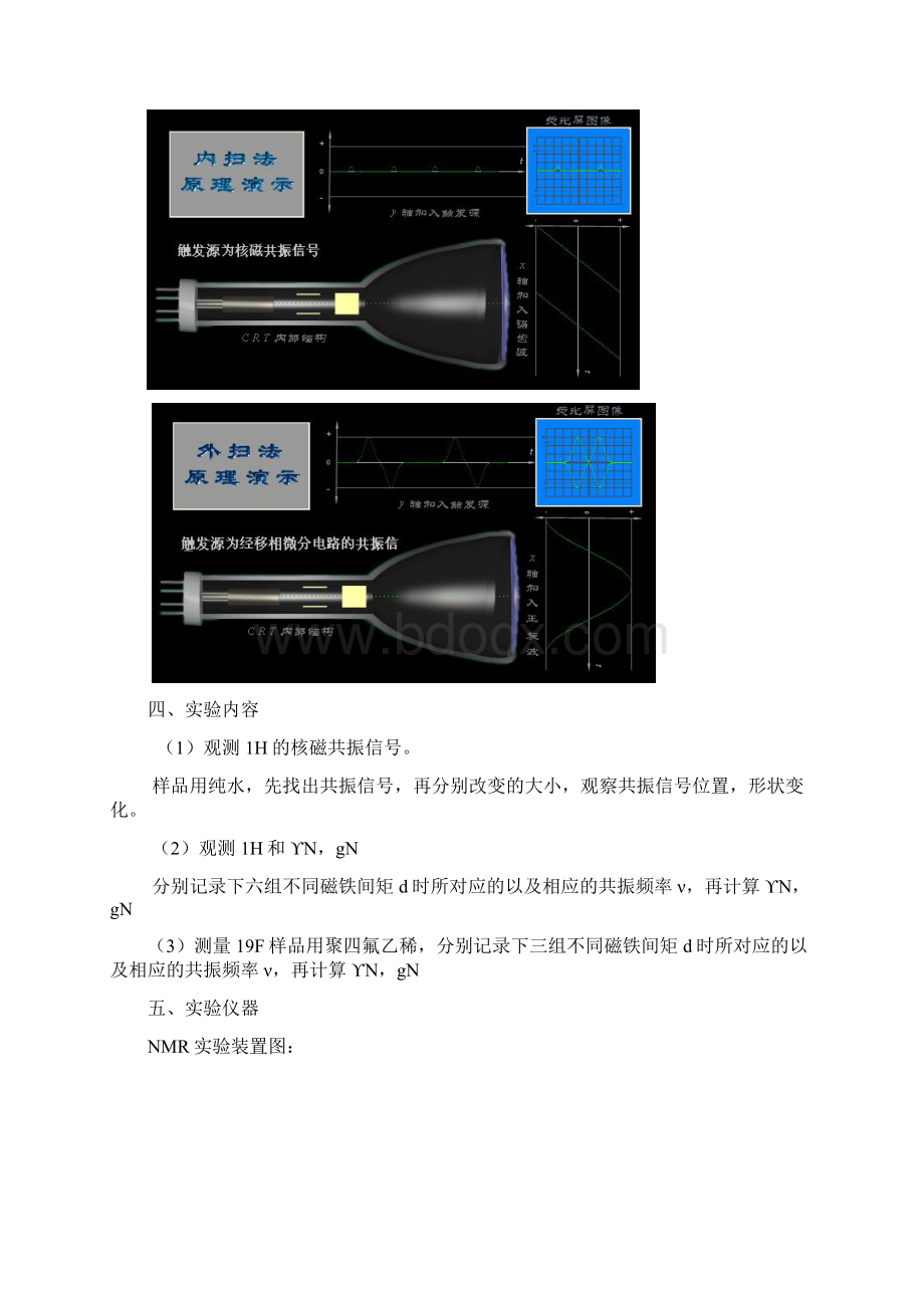 西安交大物理仿真实验核磁共振Word格式文档下载.docx_第3页