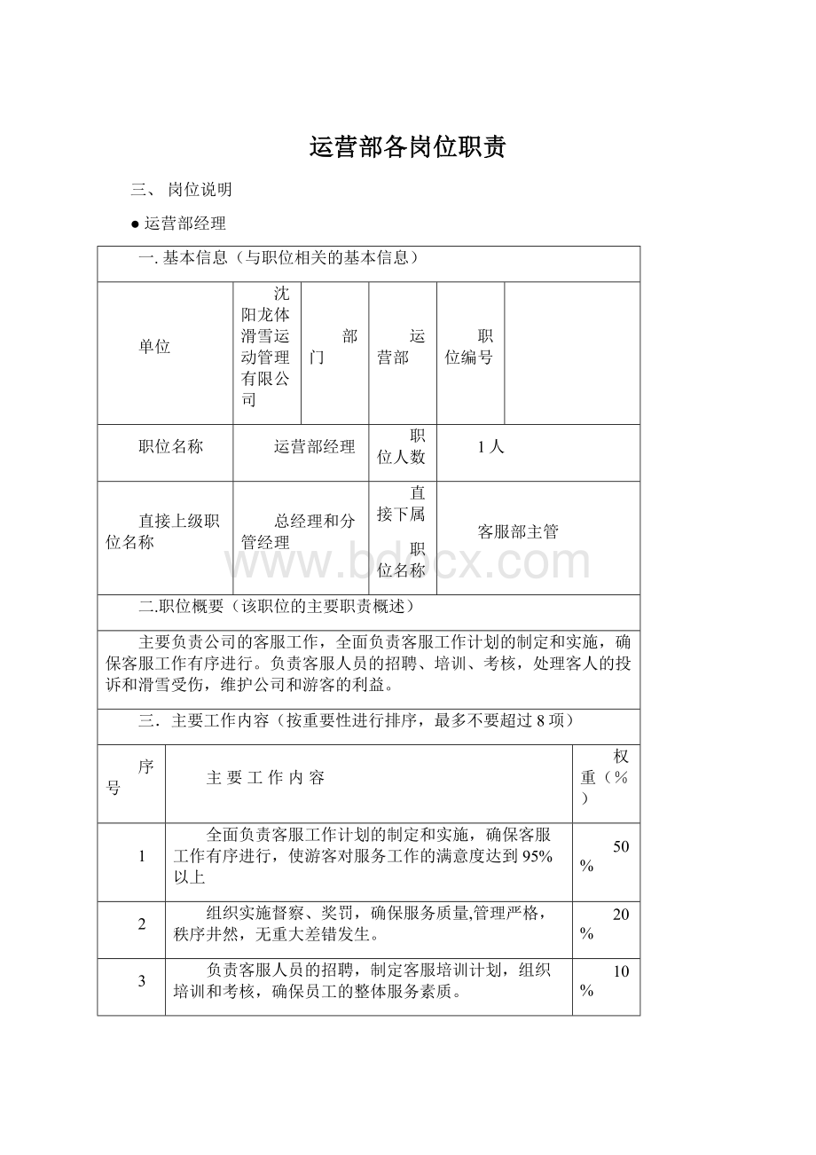 运营部各岗位职责.docx