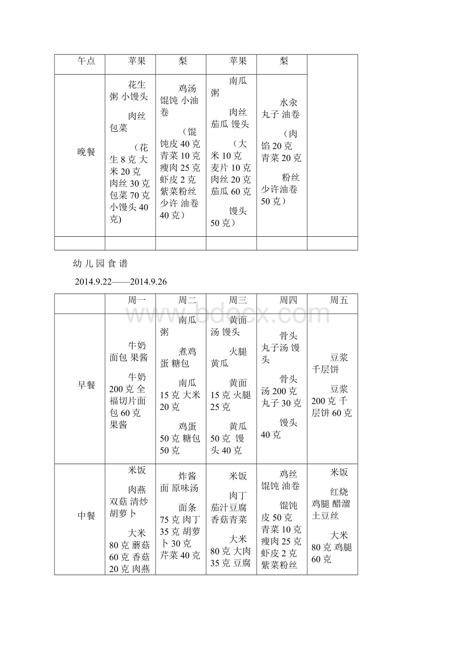 幼儿园教育每周带量食谱Word文档下载推荐.docx_第3页