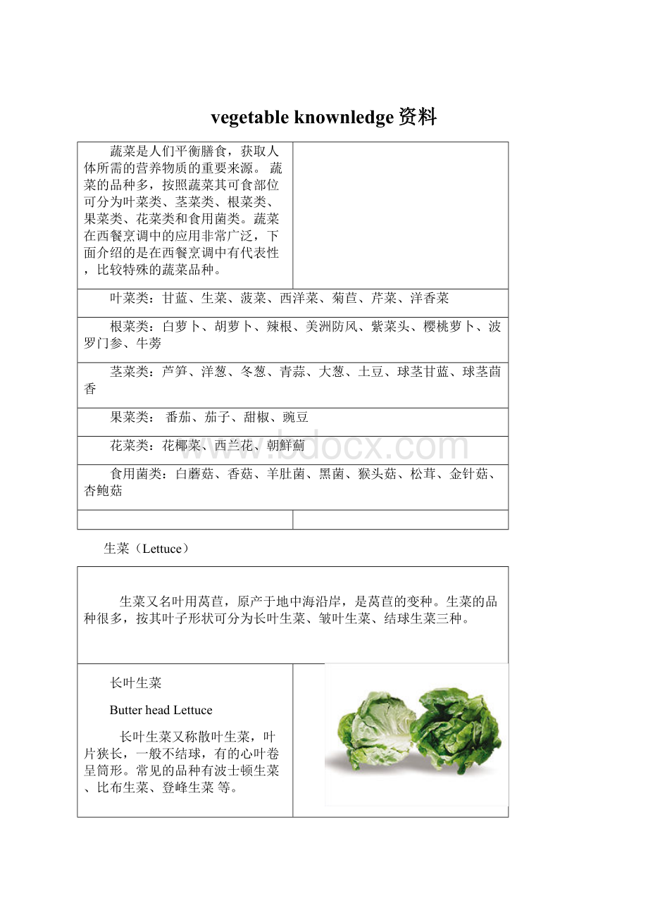 vegetable knownledge资料.docx