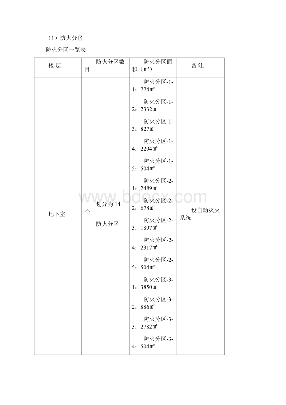 某工程《消防》专篇文档格式.docx_第2页