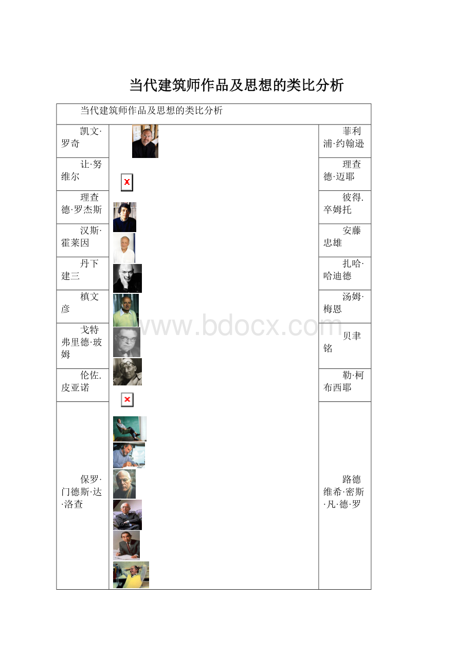 当代建筑师作品及思想的类比分析Word格式文档下载.docx