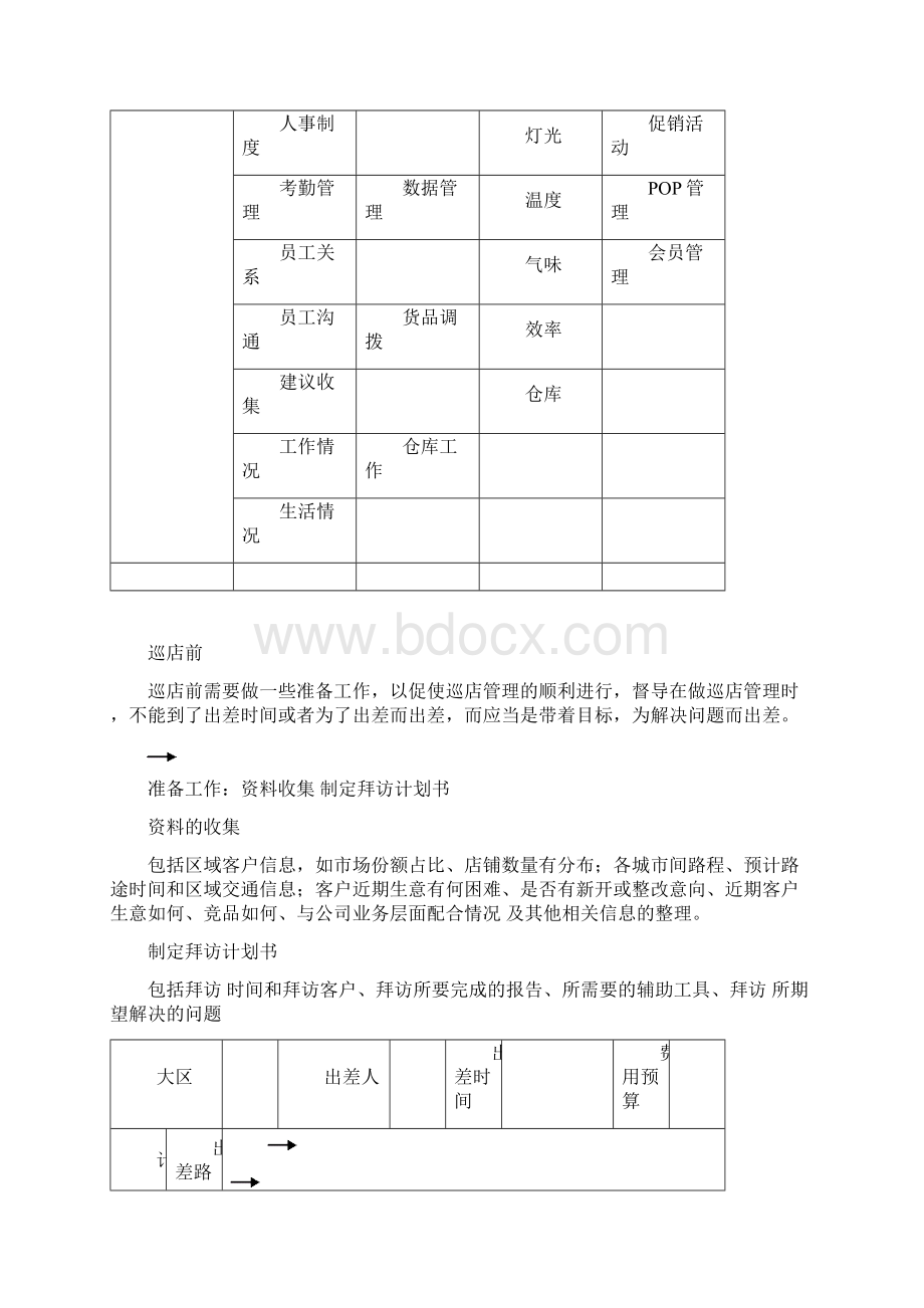 高效巡店系统方案设计Word格式文档下载.docx_第2页