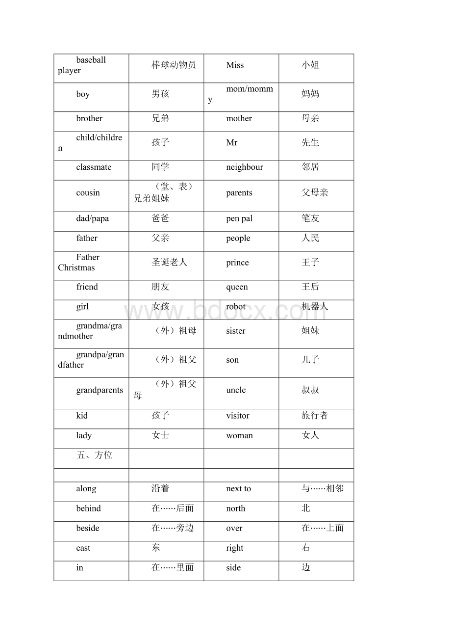 小学英语单词分类汇总WORD版精排可直接打印.docx_第3页