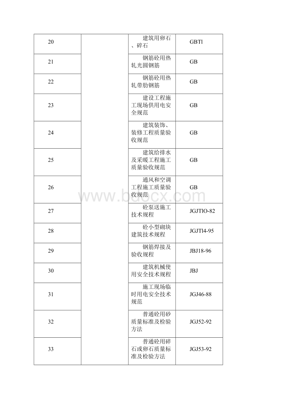 吉林油田滨江嘉园四区住宅楼工程施工组织设计完整版Word文档下载推荐.docx_第3页