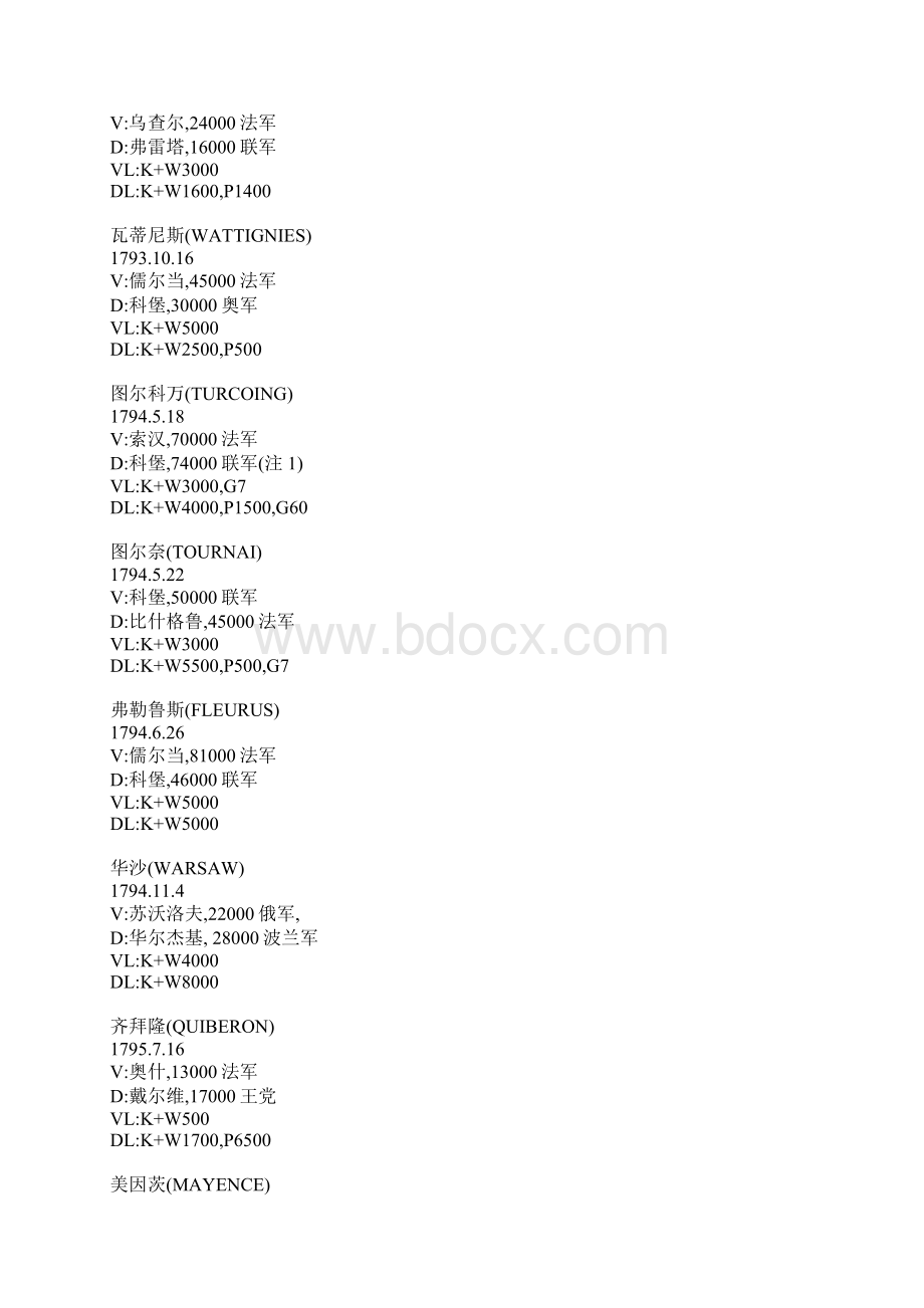 ROTHENBERG博士整理的拿破仑战争列表翻译+注解围城战部分已完结.docx_第2页