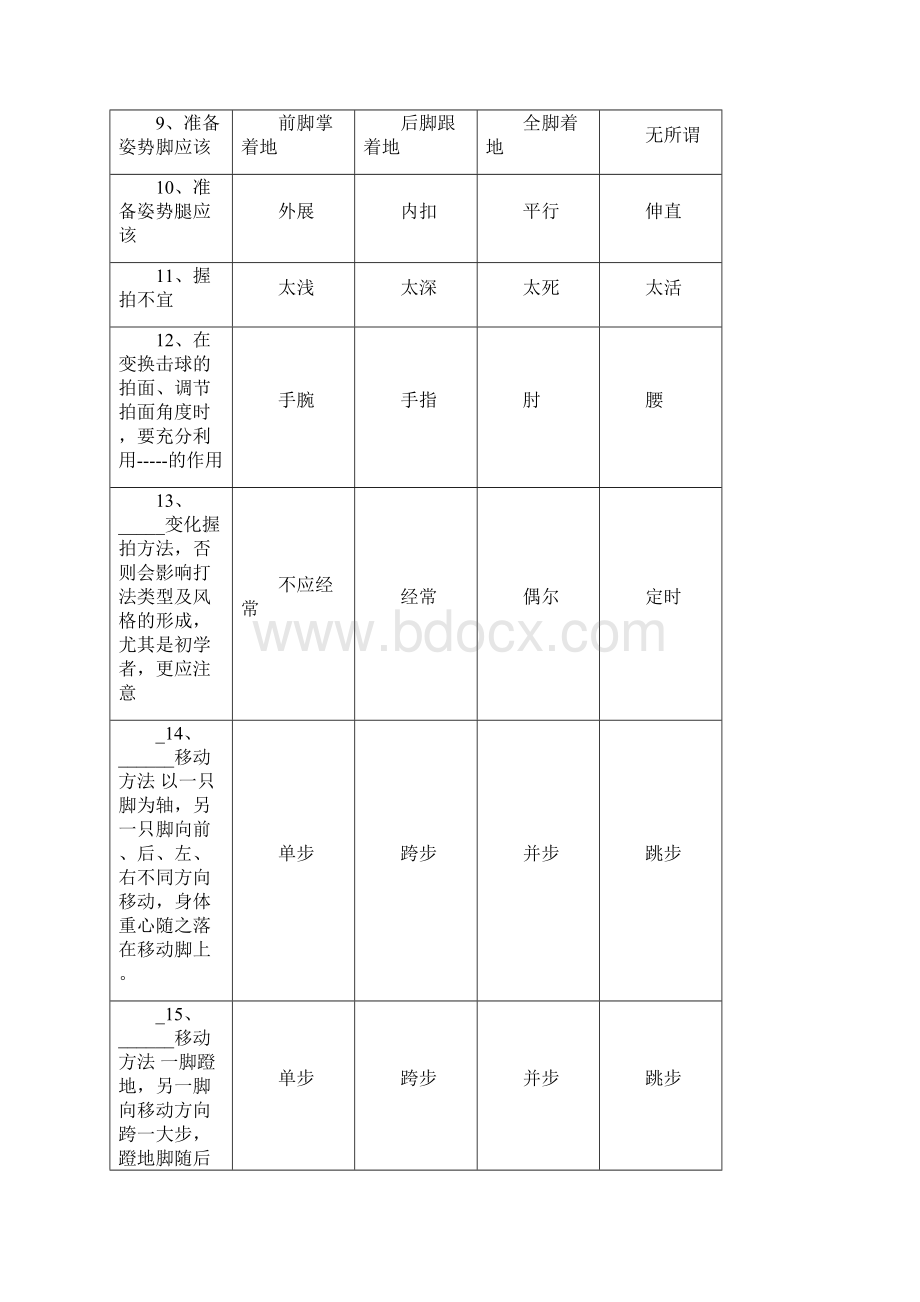 大学乒乓球专项理论题库Word文档格式.docx_第2页