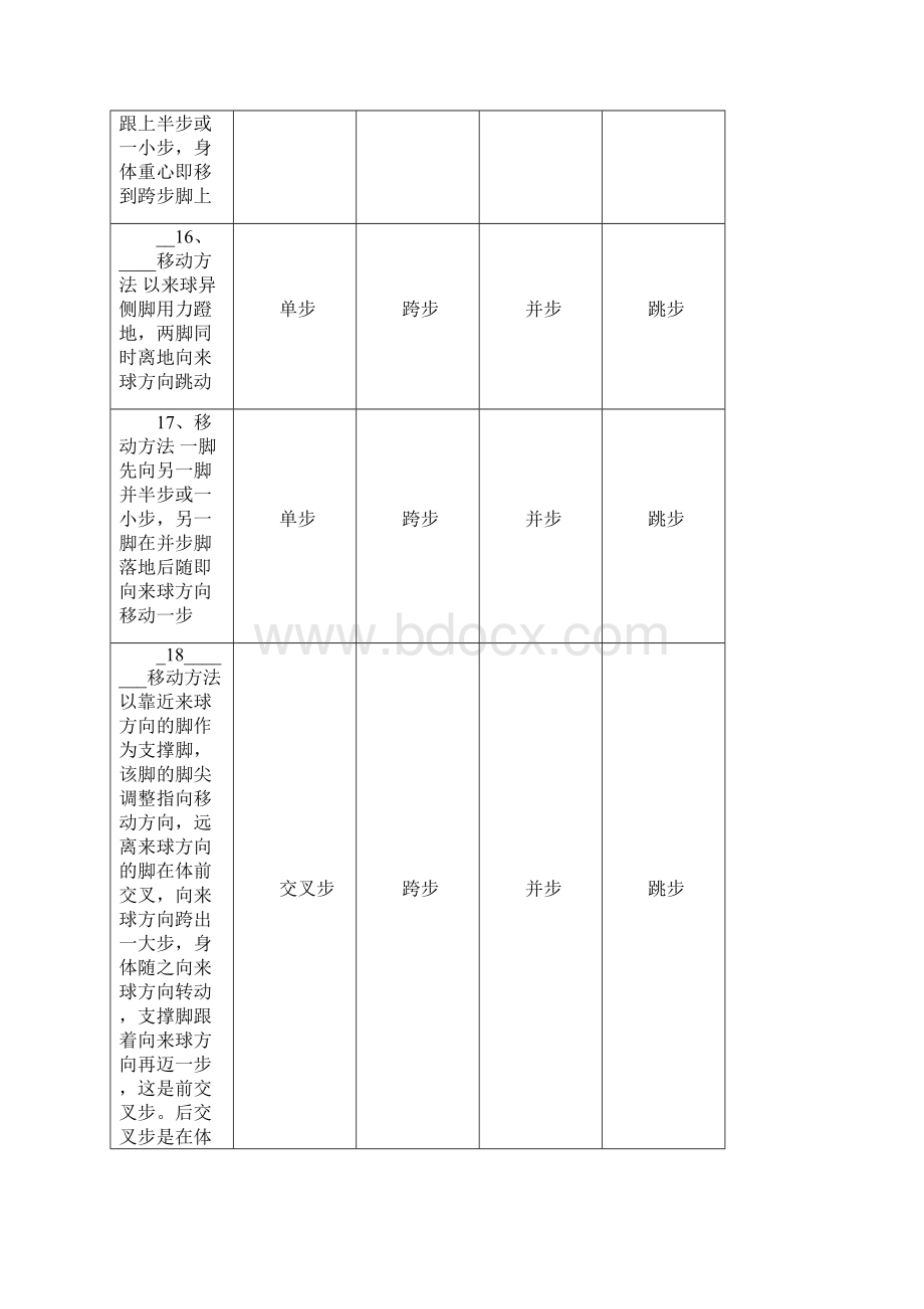 大学乒乓球专项理论题库Word文档格式.docx_第3页