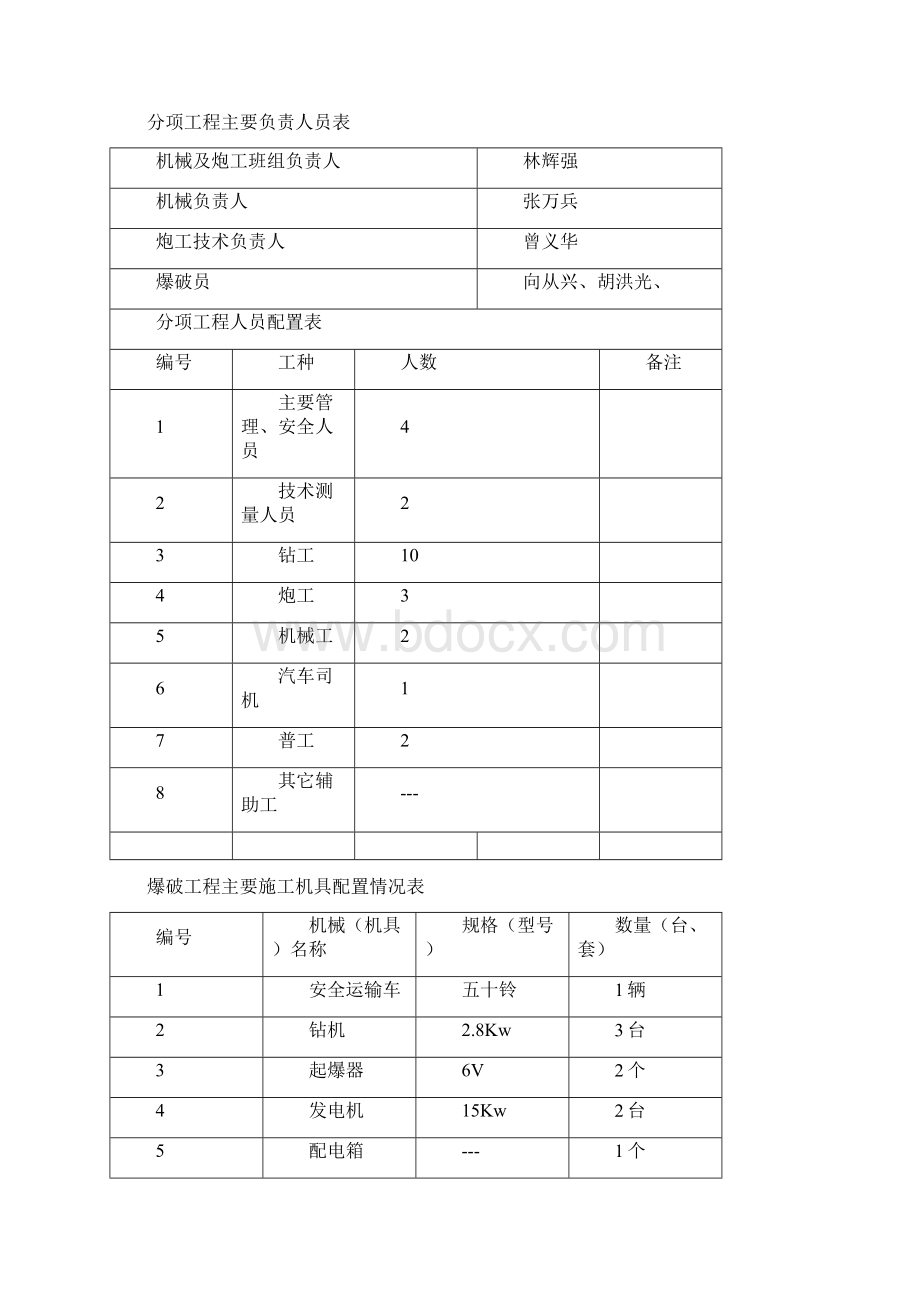 爆破施工方案.docx_第3页