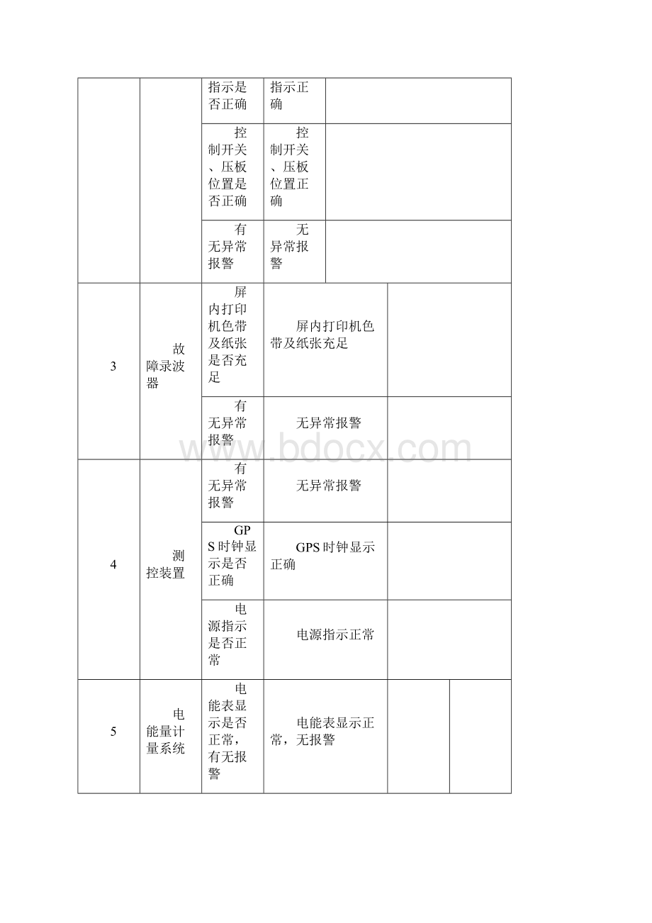 并网光伏发电站运维方案附件版.docx_第3页