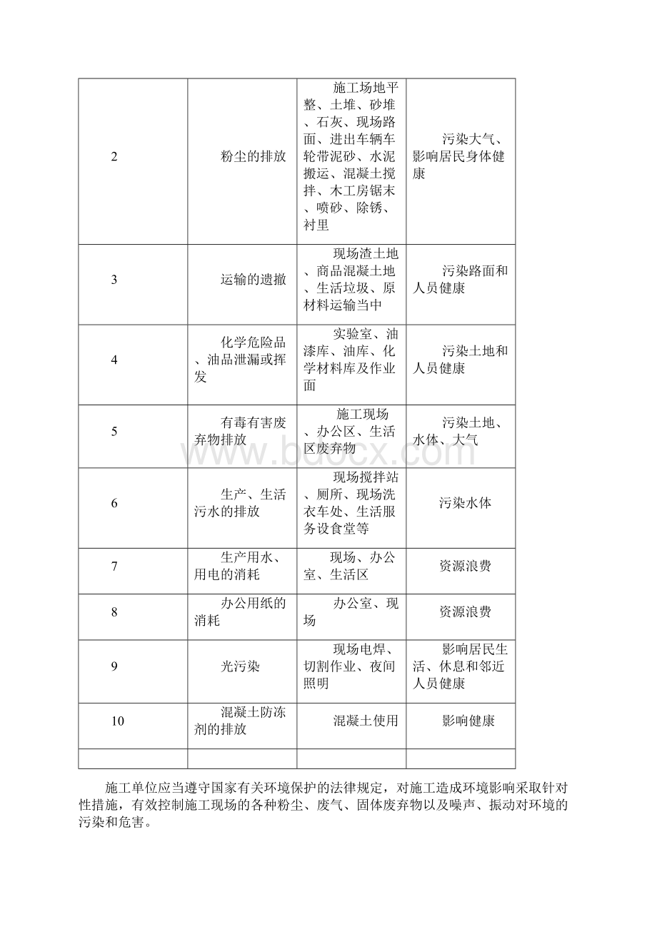 施工现场环境保护的要求复习过程Word格式.docx_第2页