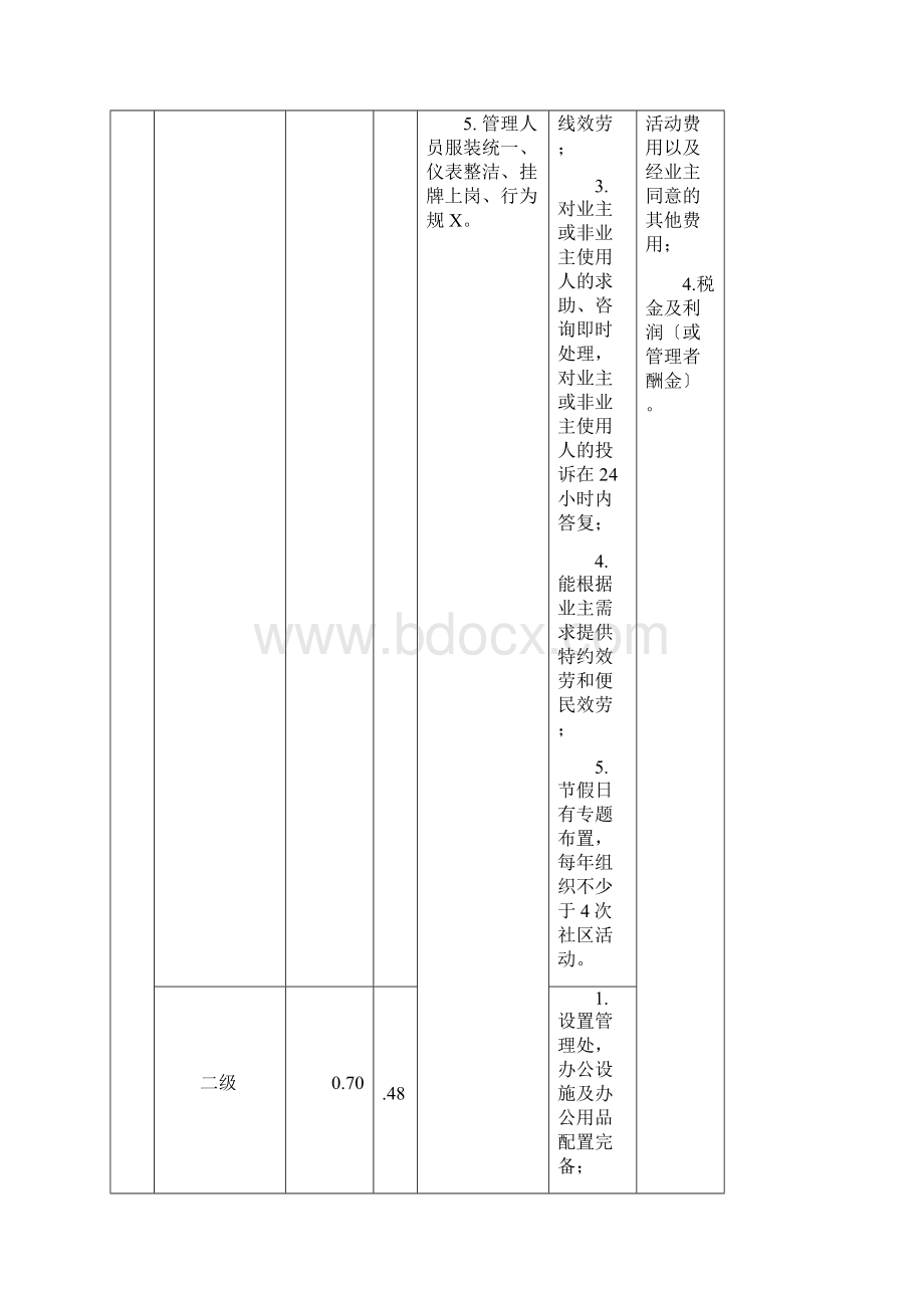 顺德区住宅物业服务收费参考标准.docx_第2页