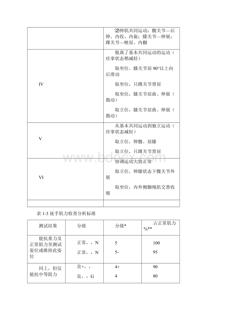 康复评定量表.docx_第2页