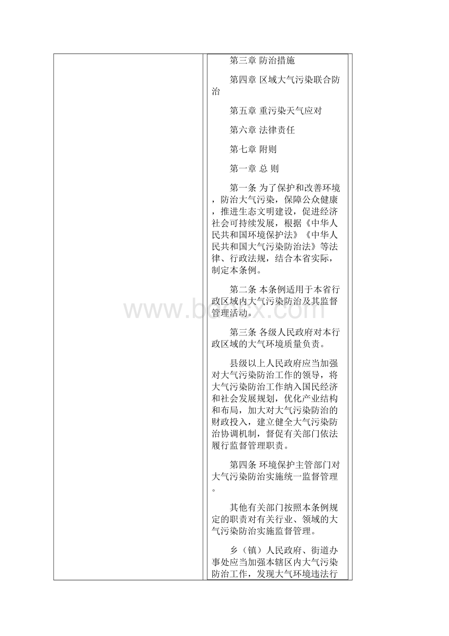 浙江省大气污染防治条例.docx_第2页