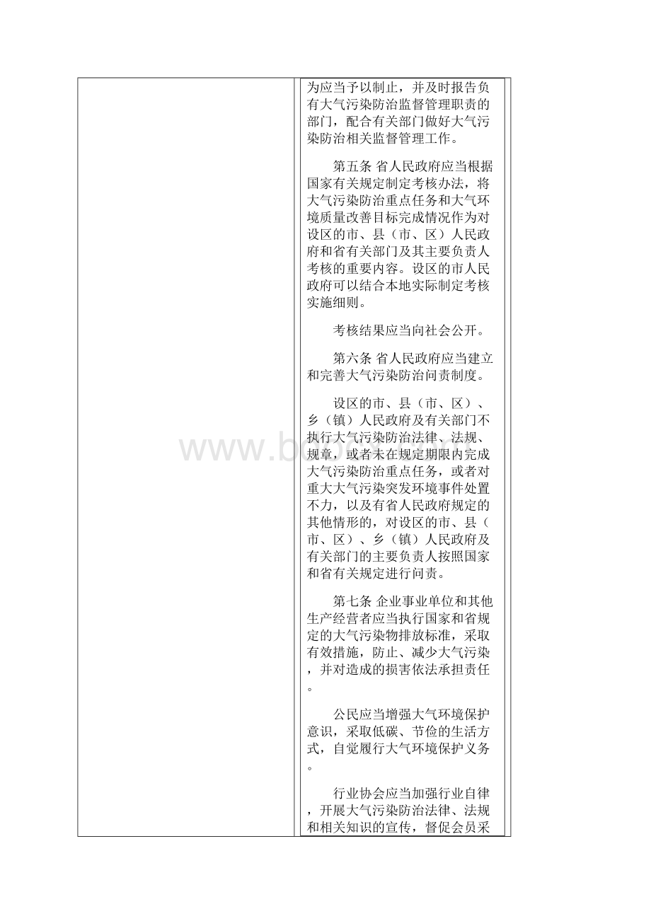 浙江省大气污染防治条例.docx_第3页