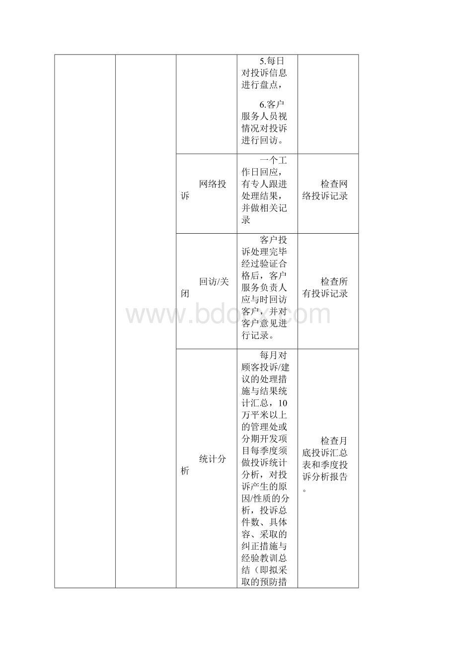 万科物业品质监控系统方案.docx_第3页