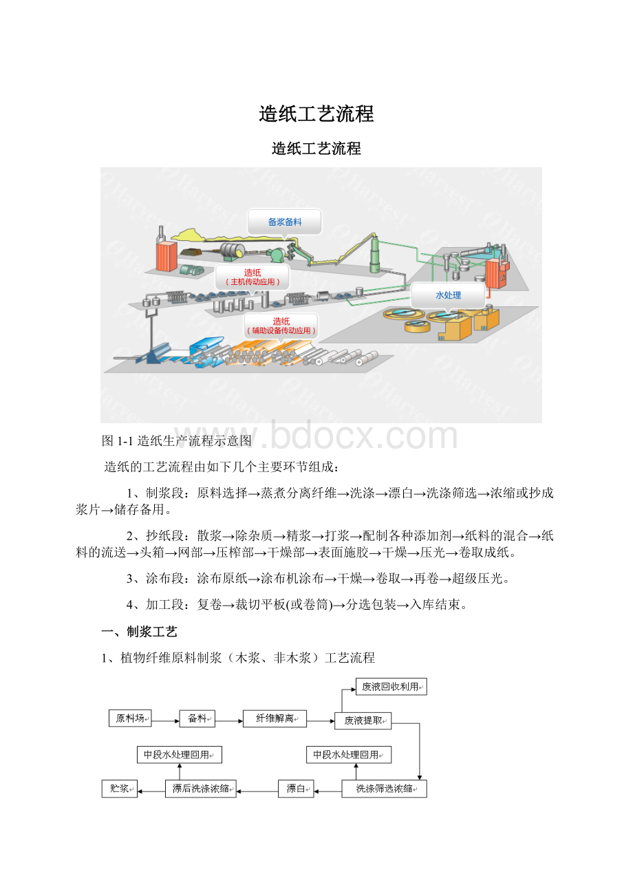 造纸工艺流程Word格式.docx_第1页