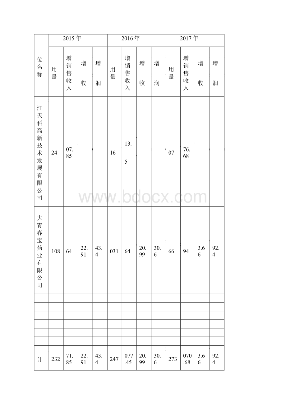 浙江科技进步奖公示内容.docx_第3页