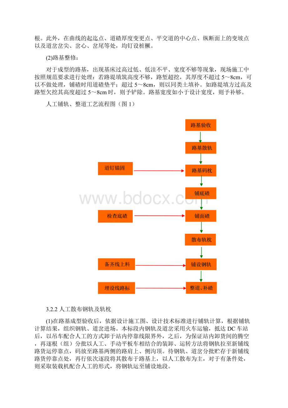 某煤焦铁路专用线轨道工程施工方案.docx_第2页