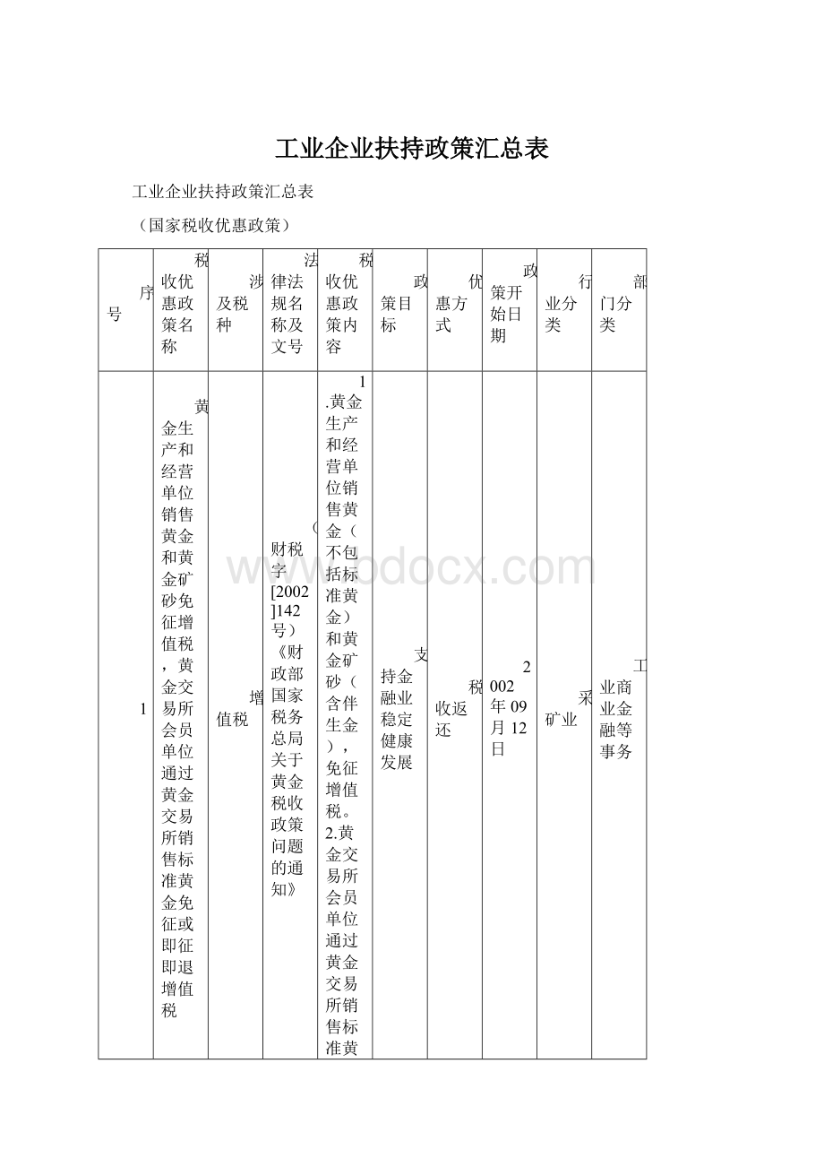 工业企业扶持政策汇总表.docx