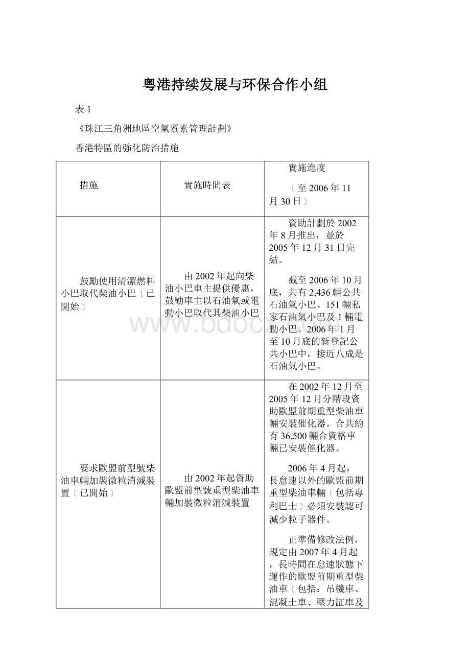 粤港持续发展与环保合作小组.docx_第1页