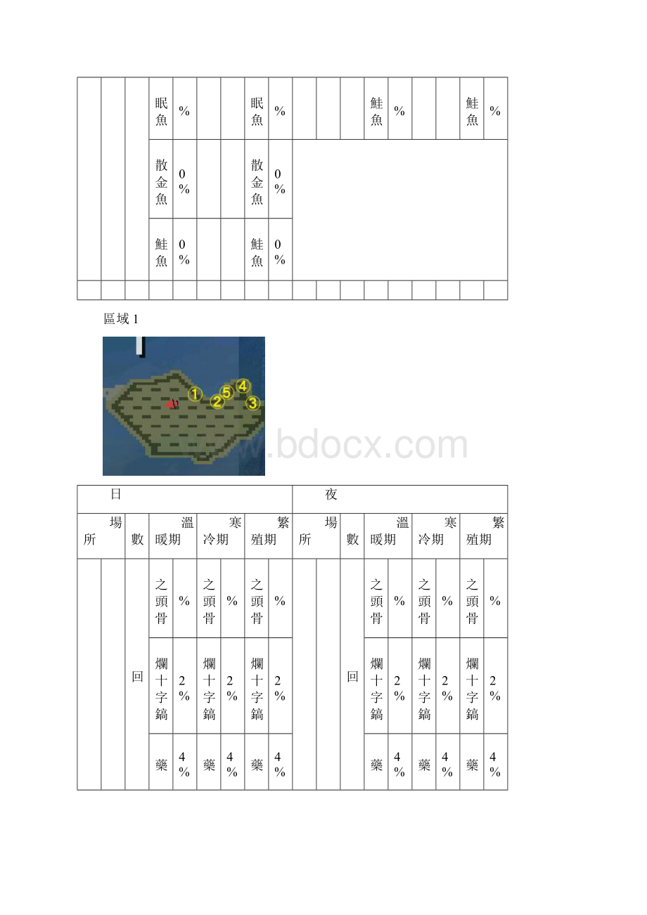 台服怪物猎人素材掉落清单沼泽doc.docx_第2页