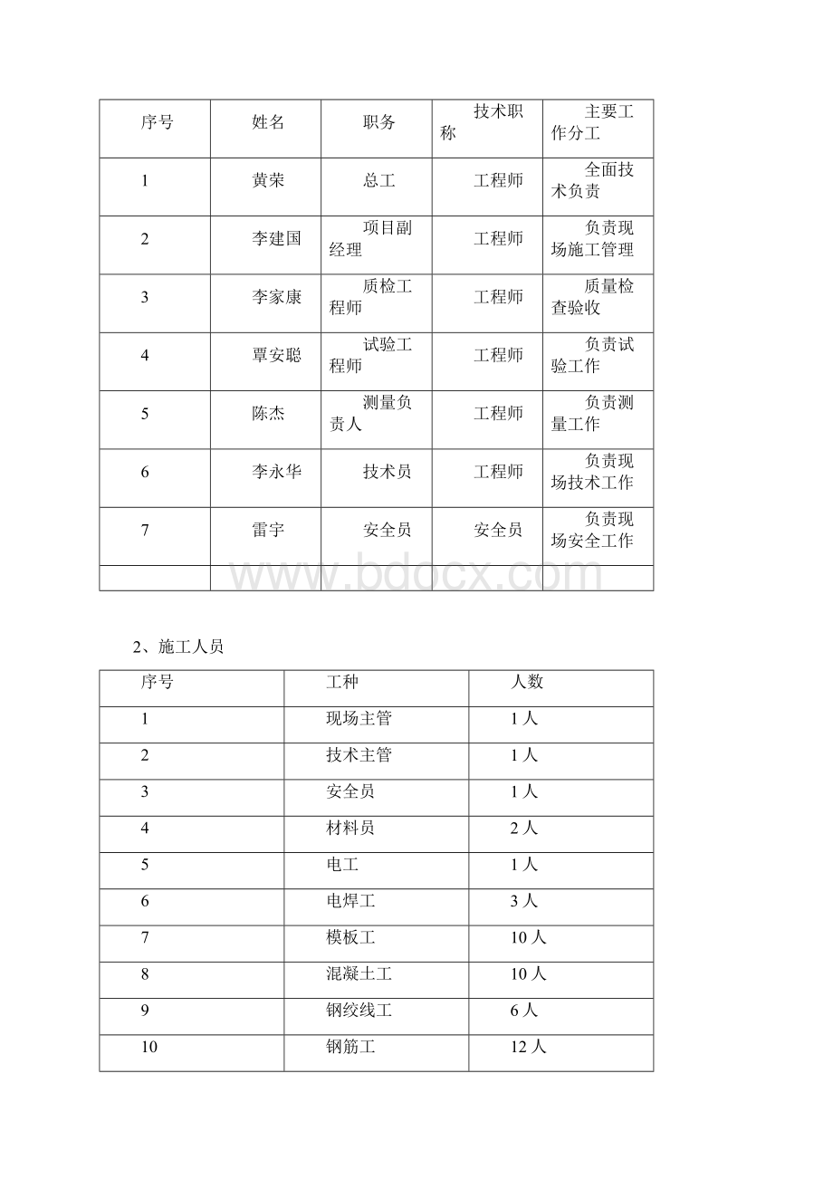 小箱梁预制施工与方案Word文档下载推荐.docx_第2页