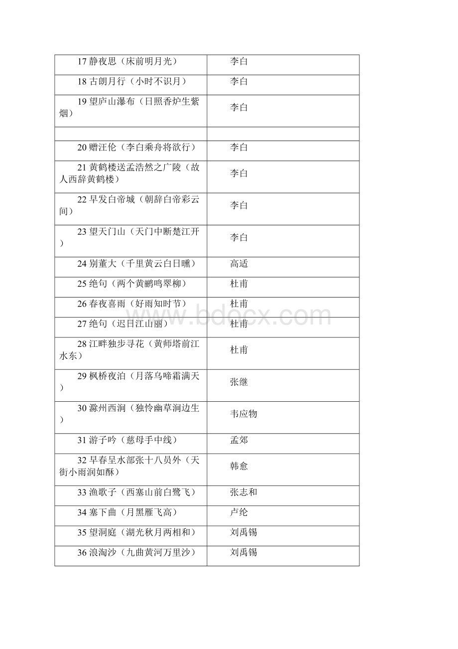 小学生必背75首古诗.docx_第2页