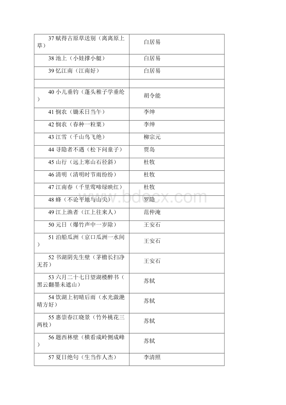 小学生必背75首古诗.docx_第3页