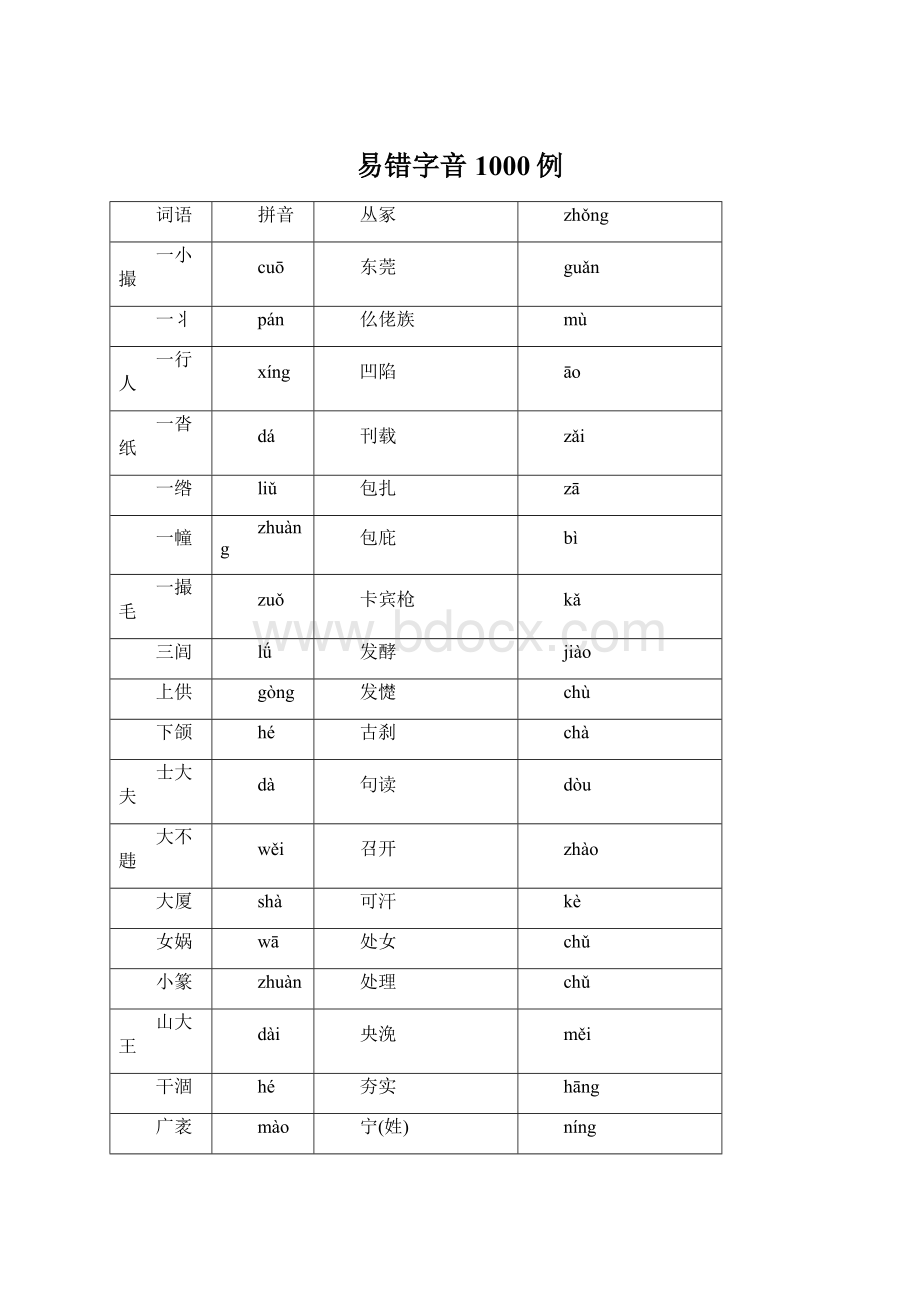 易错字音1000例.docx_第1页