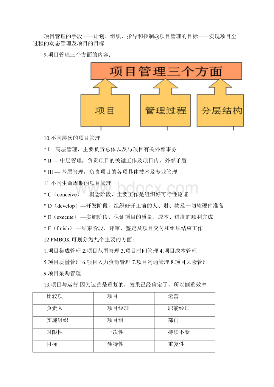 项目管理整理.docx_第2页