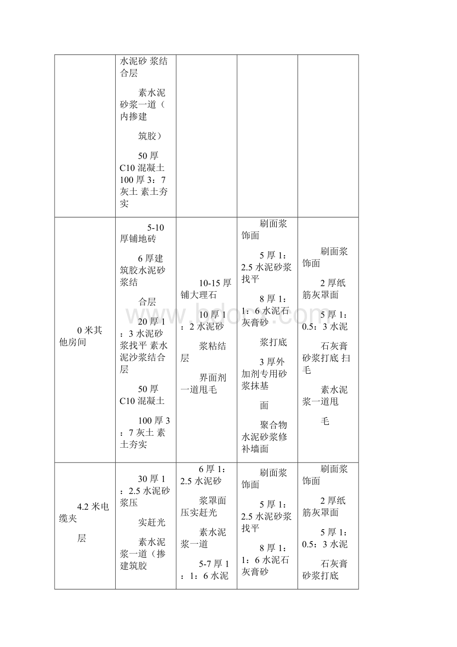 集控楼装修施工方案.docx_第3页