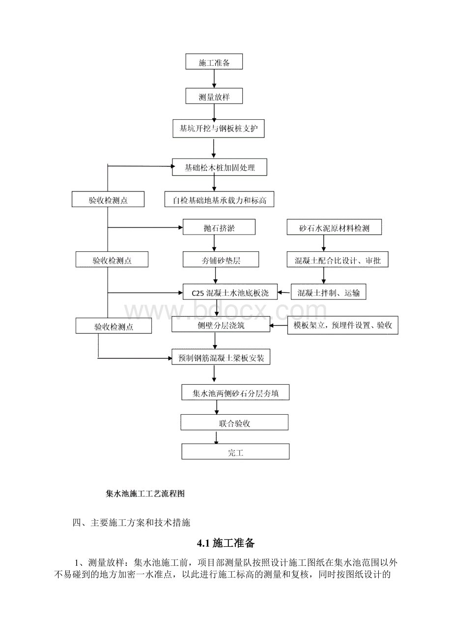 集水池施工方案.docx_第3页