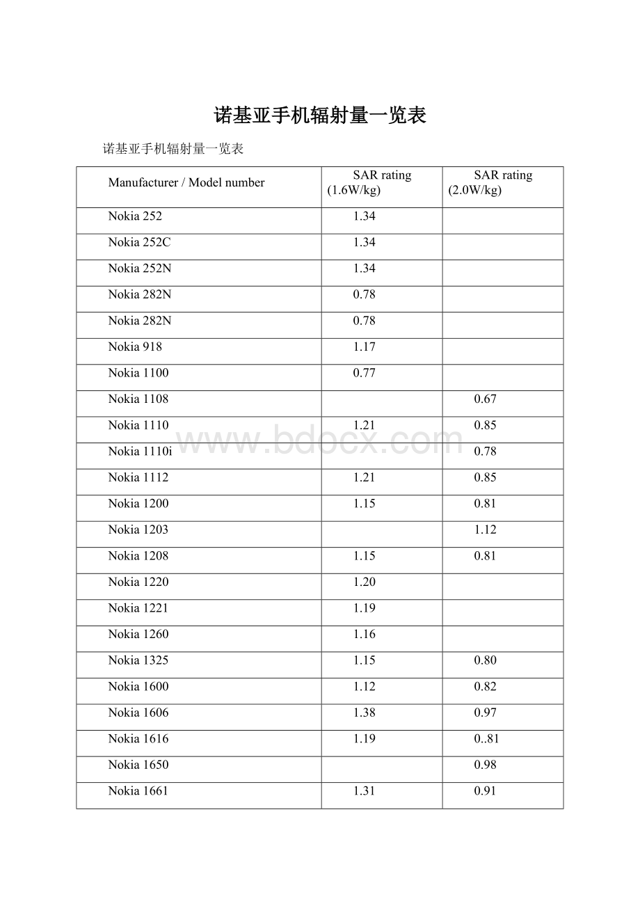 诺基亚手机辐射量一览表Word下载.docx