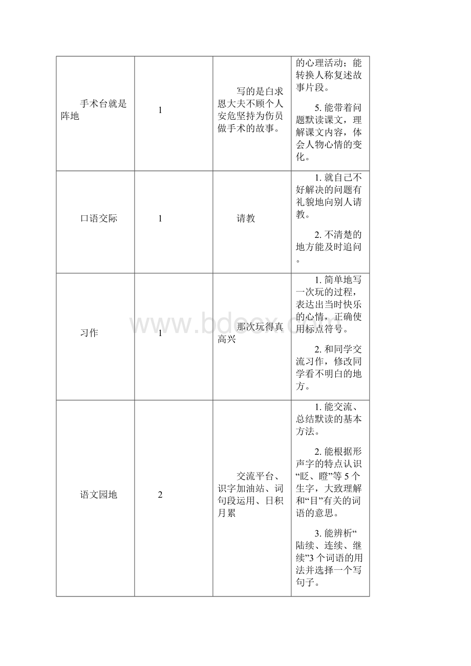 部编版统编小学语文三年级上册第八单元《24 司马光》教学设计.docx_第2页