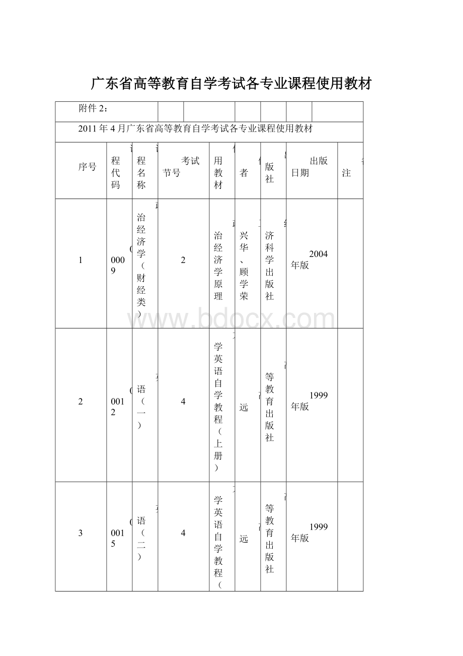 广东省高等教育自学考试各专业课程使用教材Word文档格式.docx