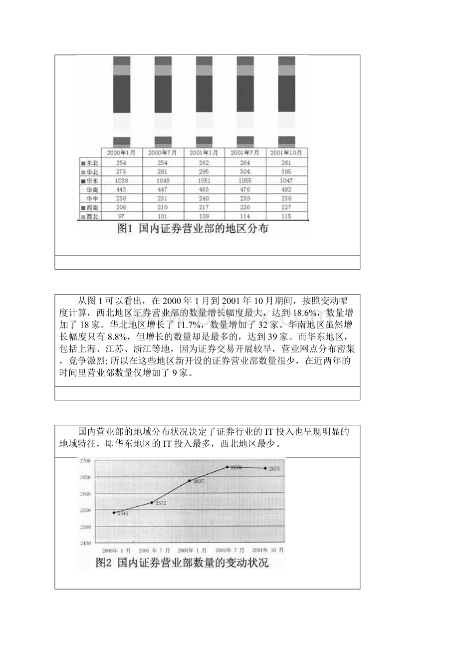 中国证券行业IT应用与市场研究报告经典版Word文件下载.docx_第2页