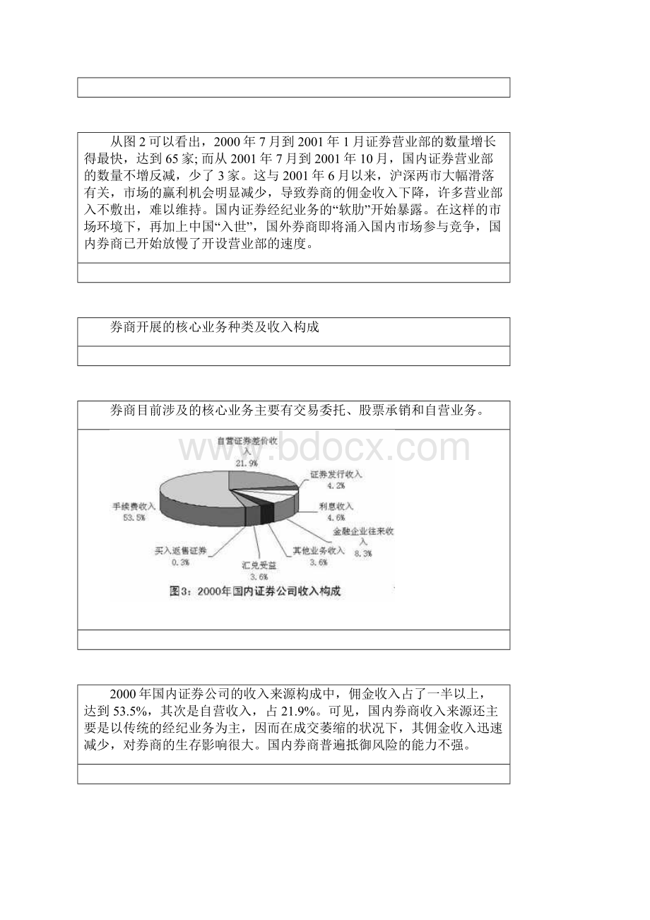 中国证券行业IT应用与市场研究报告经典版Word文件下载.docx_第3页