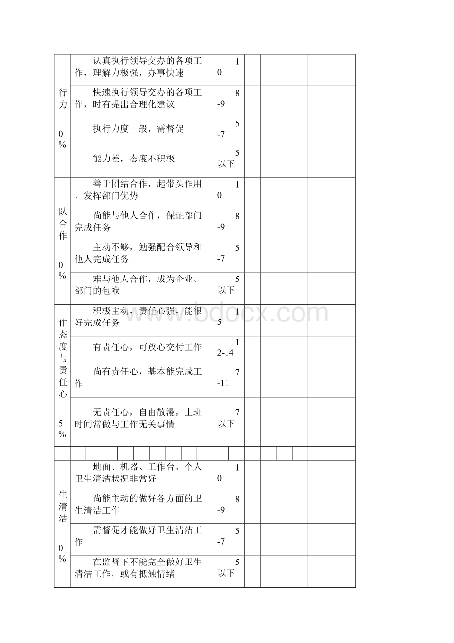 绩效考核表Word文档格式.docx_第2页