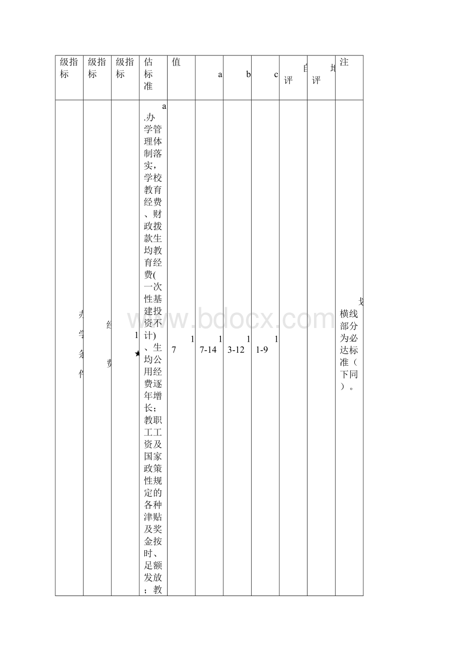 广东省初级中学等级评估方案Word文档格式.docx_第3页